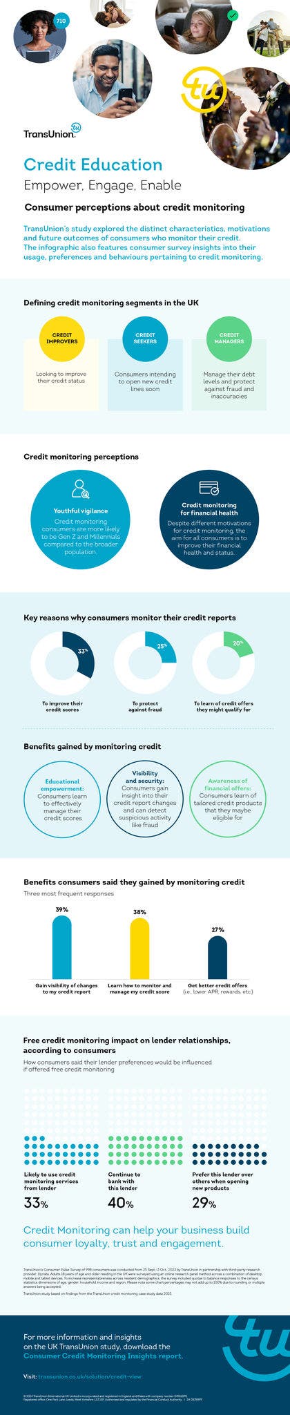 Consumer Credit Monitoring Infographic 