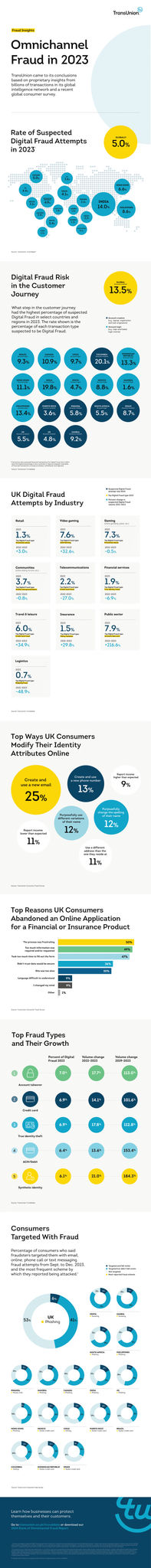 UK and global fraud trends impacting cross-sector businesses in 2023