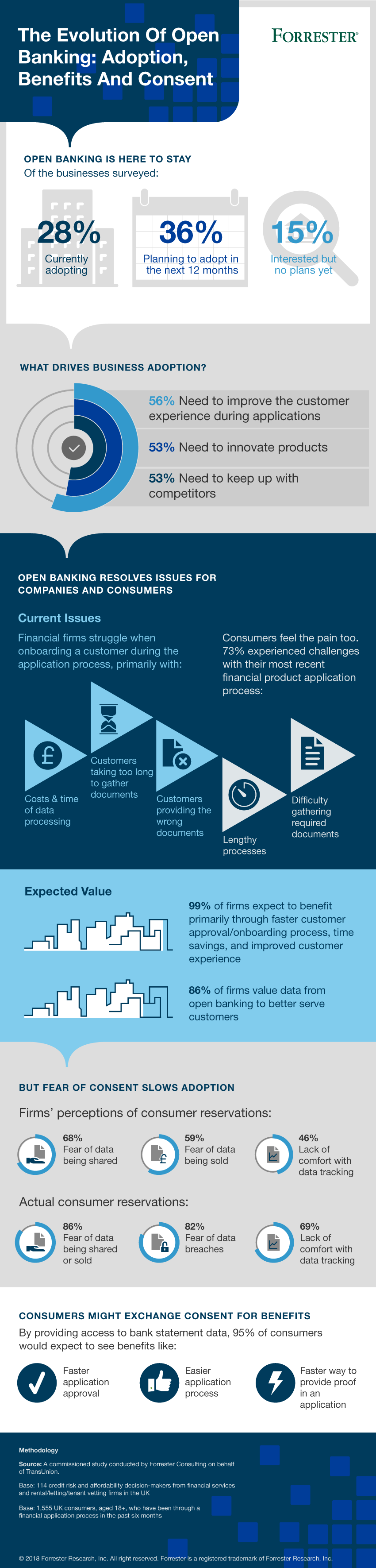 Open Banking Infographic