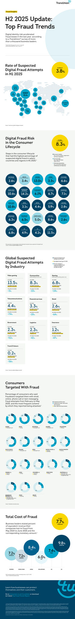Consumer Mindset Infographic 