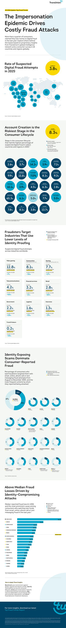 Global Fraud Trends Infographic 