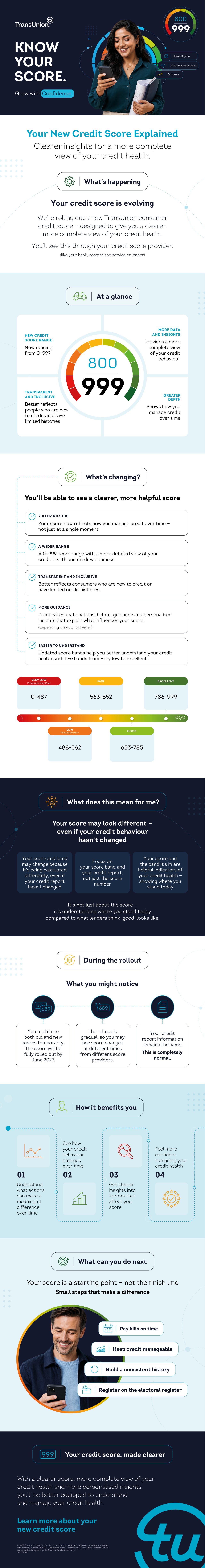 Your Credit Score Explained Quick Facts