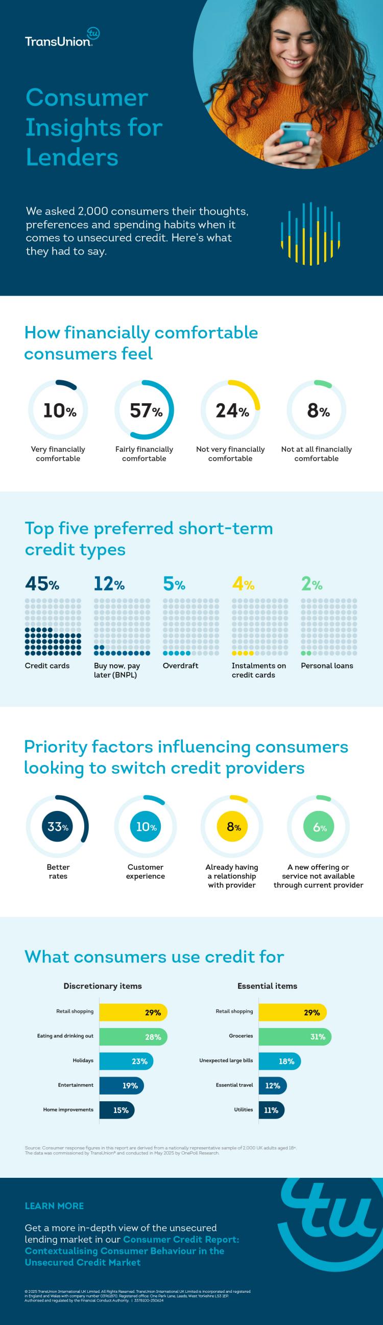 Consumer Credit Insights Infographic | An Information & Insights Company
